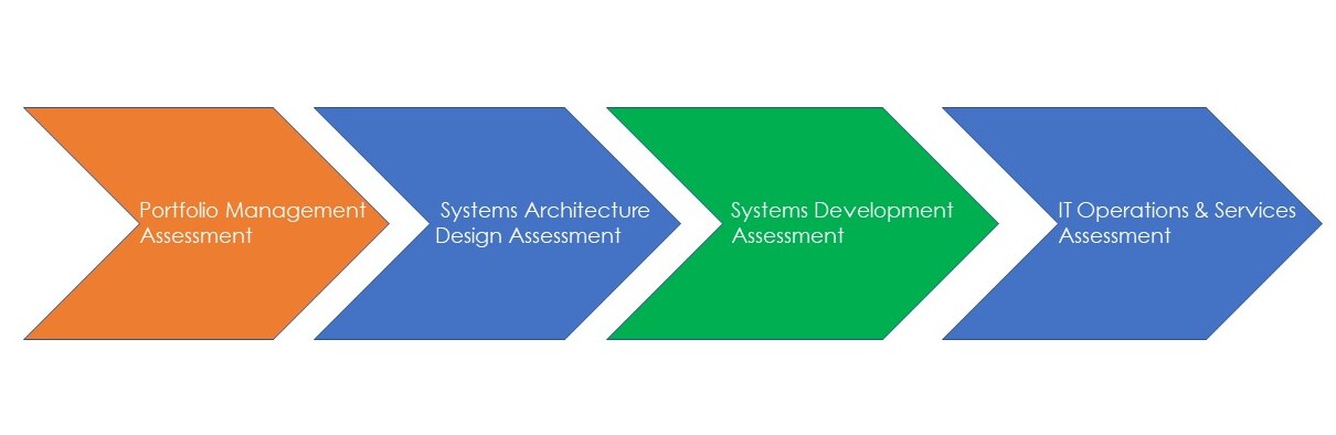 ICT value chain assessment consulting services in South Africa